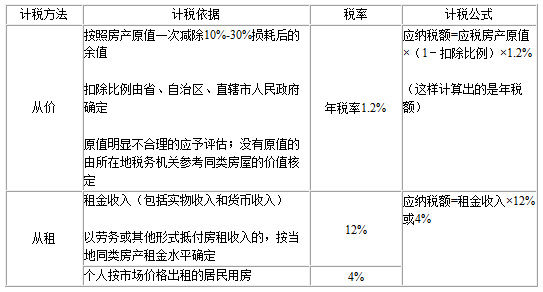 小區物業可以收取物業費以及停車費