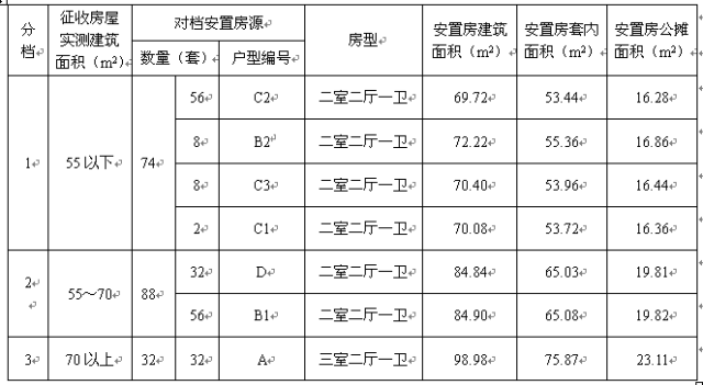 按首層實際營業的建筑面積確定