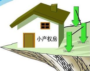 自然而然就盯上了小產權房也就是集資房