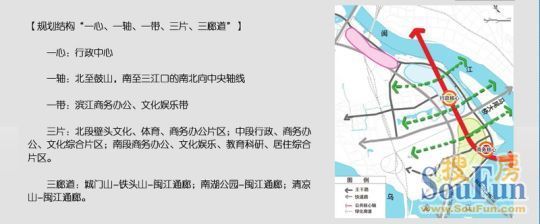 綜合配套服務片區和信息產業基地三大功能