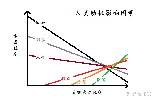 由于舊房拆遷到回遷房建成至確權