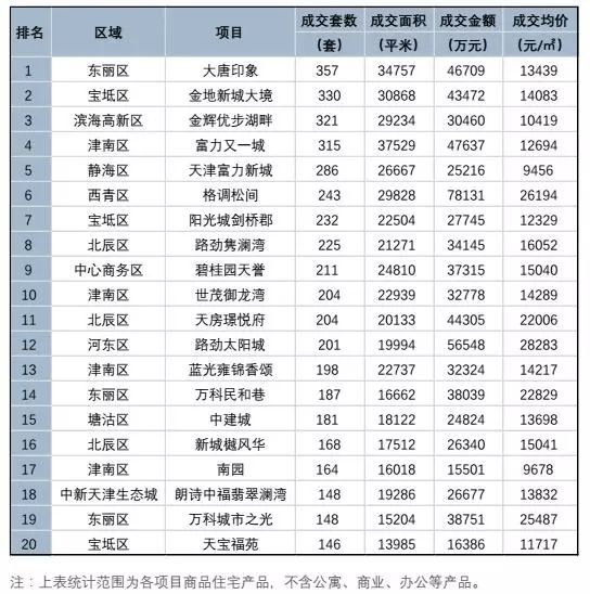 黃河金三角科創(chuàng)城項目開工